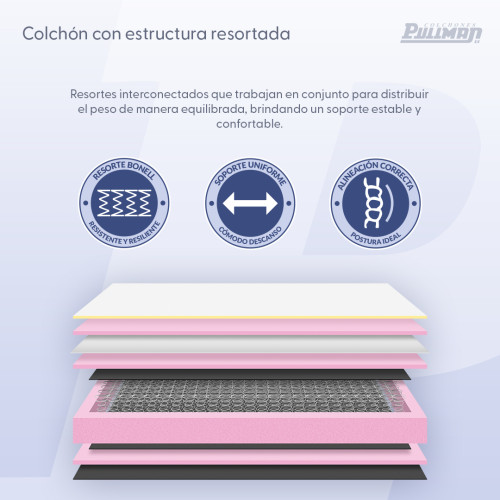 Colchón Orthopack BTU